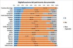 Working paper 1 2/2021 Biblioteche in Lombardia Anno 2019 - A cura di Antonella Rosso Marzo 2021