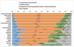 Working paper 1 2/2021 Biblioteche in Lombardia Anno 2019 - A cura di Antonella Rosso Marzo 2021