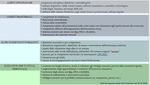 CONFERENZA DI SERVIZIO - Luned&igrave; 10 febbraio 2020 Formazione docenti in servizio anno scolastico 2019/20 - "ADRIANO ...