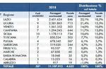 AIIG Liguria per riscoprire la geografia - Altervista