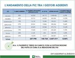 NON AUTOSUFFICIENZA E CRONICIT&Agrave;: LE POLITICHE REGIONALI 2017 2019 - i VADEMECUM di LombardiaSociale.it - Lombardia Sociale
