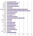 NON AUTOSUFFICIENZA E CRONICIT&Agrave;: LE POLITICHE REGIONALI 2017 2019 - i VADEMECUM di LombardiaSociale.it - Lombardia Sociale