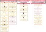 DIPARTIMENTO DI SCIENZE FARMACOLOGICHE E BIOMOLECOLARI - Referente per il progetto Prof. Giorgio Racagni - DISFEB