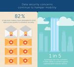 Sondaggio sulla sicurezza dei dati 2016 di Dell - RELAZIONE COMPLETA