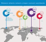 Sondaggio sulla sicurezza dei dati 2016 di Dell - RELAZIONE COMPLETA