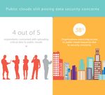 Sondaggio sulla sicurezza dei dati 2016 di Dell - RELAZIONE COMPLETA