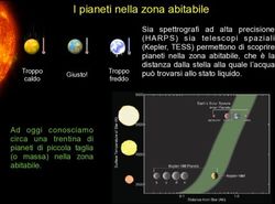 I pianeti nella zona abitabile