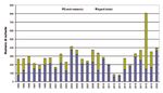 Bausinve_2020 Stato fitosanitario delle foreste del Friuli Venezia Giulia - inventario fitopatologico forestale regionale - Ersa Fvg