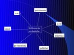 Formazione AD Modulo 2: Innovare per una didattica integrata - 2 incontro - GD Romagnosi