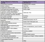 Strategie di back-reshoring in Italia: vantaggi competitivi per le aziende, opportunit&agrave; di sviluppo per il Paese