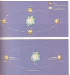 LA LUNA: IL SATELLITE DELLA TERRA