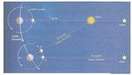 LA LUNA: IL SATELLITE DELLA TERRA