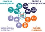 ATENA Info Platform Suite Web modulare e personalizzabile per la gestione dell'azienda