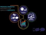 ATENA Info Platform Suite Web modulare e personalizzabile per la gestione dell'azienda