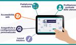ATENA Info Platform Suite Web modulare e personalizzabile per la gestione dell'azienda