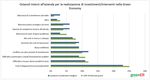 AGGIORNAMENTO DATI DELL'OSSERVATORIO greenER - Maggio 2019