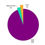 Analisi customer sul servizio di Front Office dell'URP del Comune di Bari - (periodo di rilascio dal 10/10/2017 al 28/12/2017)