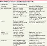 Aspetti innovativi di identificazione e trattamento delle infezioni da Clostridium difficile - Paolo Lanzafame U.O. Microbiologia e Virologia ...