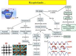 Ricapitolando Lavoro che &egrave; un Processo di Trasferimento