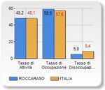 SUSTAINABLE ENERGY ACTION PLAN (SEAP) ROCCARASO(AQ)