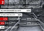 8 summit degli operatori della telematica e della mobilit&agrave; Venerd&igrave; 7 febbraio 2020 Roma - Palazzo Rospigliosi - Fleet&Mobility