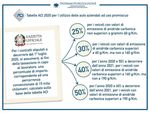 8 summit degli operatori della telematica e della mobilit&agrave; Venerd&igrave; 7 febbraio 2020 Roma - Palazzo Rospigliosi - Fleet&Mobility