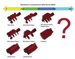 Il nuovo utensile progettato dal Marchio di Baronissi è ideale per perforare rocce durissime ed è molto apprezzato dai trivellatori che vogliono ...