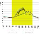 Energia solare e tetti verdi - SUPPORTO ALLA PIANIFICAZIONE - ZinCo.CH