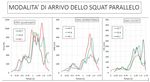 Squat - le diverse strategie per terminare il movimento