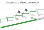 Il governo territoriale della cronicit&agrave;: appropriatezza organizzativa e sviluppo di nuovi modelli di presa in carico. L'evoluzione in Regione ...