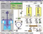 RITOP Il sistema di supervisione per la gestione delle risorse idriche e dell'energia - Rittmeyer