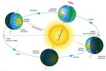 Il moto di rotazione della Terra