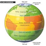 Il moto di rotazione della Terra