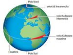 Il moto di rotazione della Terra