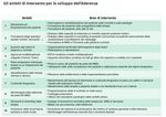 L'Appropriatezza Prescrittiva dei Farmaci per le Patologie Respiratorie - DIPARTIMENTO FARMACEUTICO ASL NAPOLI 2 NORD - K Link Srl