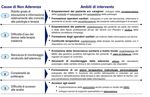 L'Appropriatezza Prescrittiva dei Farmaci per le Patologie Respiratorie - DIPARTIMENTO FARMACEUTICO ASL NAPOLI 2 NORD - K Link Srl