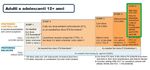 L'Appropriatezza Prescrittiva dei Farmaci per le Patologie Respiratorie - DIPARTIMENTO FARMACEUTICO ASL NAPOLI 2 NORD - K Link Srl