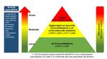 L'Appropriatezza Prescrittiva dei Farmaci per le Patologie Respiratorie - DIPARTIMENTO FARMACEUTICO ASL NAPOLI 2 NORD - K Link Srl