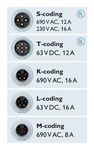 Assemblaggio con nuove codifiche - POWER ELECTRONICS connettori - Giardino delle Competenze