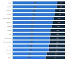 IL SETTORE DELLA MUSICA REGISTRATA - Universit&agrave; del Salento