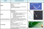 CATETERI VENOSI CVC-PICC-MIDLINE - Guida di rapida consultazione Indicazione - Classificazione Caratteristiche - Gestione