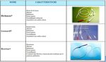 CATETERI VENOSI CVC-PICC-MIDLINE - Guida di rapida consultazione Indicazione - Classificazione Caratteristiche - Gestione