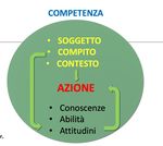 Linee guida per la valutazione nella didattica a distanza - ISI Sandro Pertini - Lucca Liceo Attilio Bertolucci - Parma