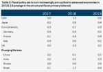 Strategia di Investimento - Performance Review - Soave Asset Management