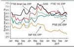 Strategia di Investimento - Performance Review - Soave Asset Management