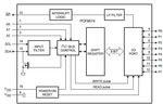 PROTOCOLLO I2C - GPIO expander PCF8574 - Daniele ...