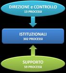 2021-2023 PIANO DELLA PERFORMANCE