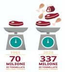 OLTRE IL BENESSERE: MERITANO RISPETTO - GLI ANIMALI D'ALLEVAMENTO Documento di posizione di Slow Food sull'allevamento