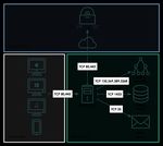 Requisiti tecnici GREENLIGHT - Requisiti tecnici per l'installazione di GREENLIGHT - Netcom