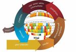 RIPENSARE L'INNOVAZIONE PER CRESCERE - PROGRAMMA INNETWORK